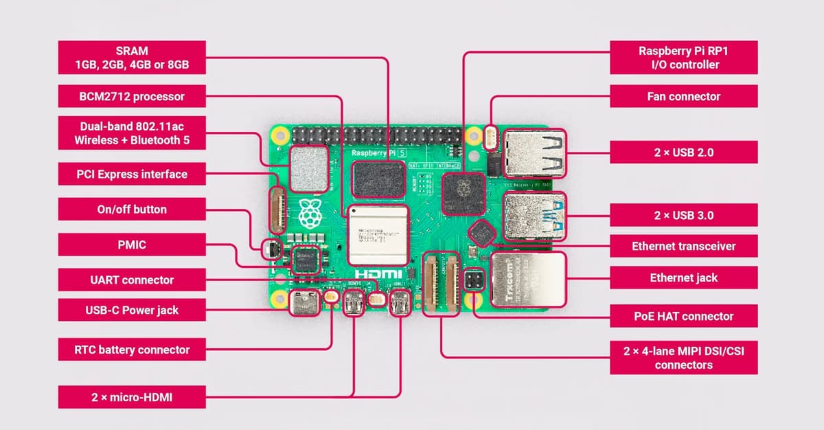 Raspberry Pi 8GB Bundle with 128GB SD Card - 2
